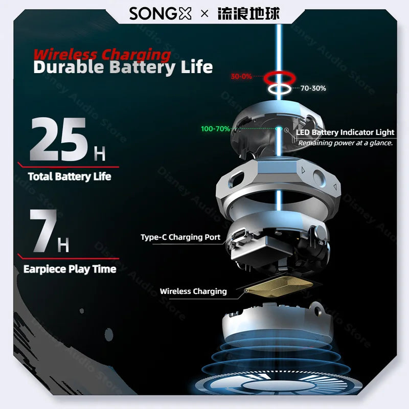 SONGX Wandering Earth TWS Wireless Bluetooth Earphone